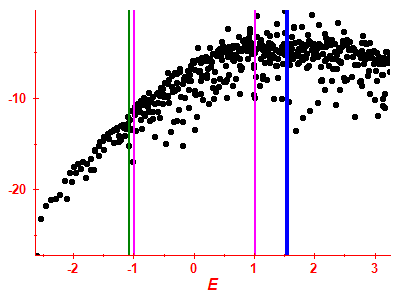 Strength function log